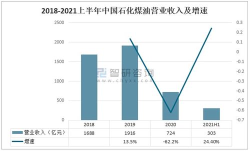 2021上半年中國煤油市場供需分析 產(chǎn)量同比增長20.4%與化工產(chǎn)品銷售動態(tài)