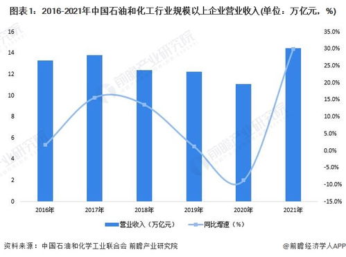 2022年廣東省綠色石化產(chǎn)業(yè)鏈全景圖譜 政策、現(xiàn)狀、布局與規(guī)劃