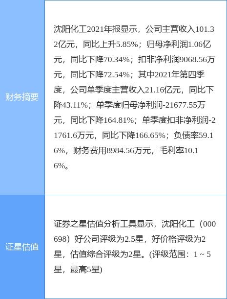 沈陽化工預計一季度虧損1億至1.3億元，化工產(chǎn)品銷售承壓