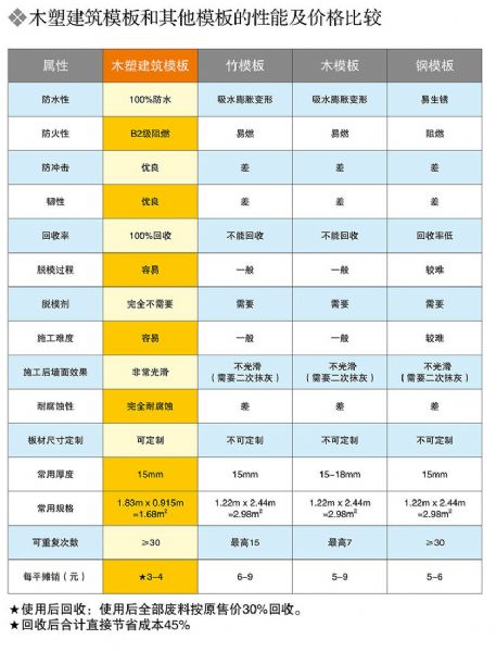 專業(yè)供應(yīng) 建筑建材 pvc建筑模板 防潮 防火 塑料板-首商網(wǎng)